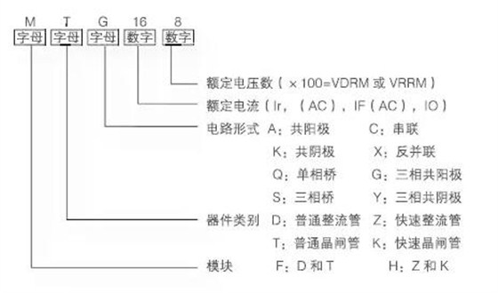 【欣靈電氣】晶閘管模塊（基礎(chǔ)知識(shí)）