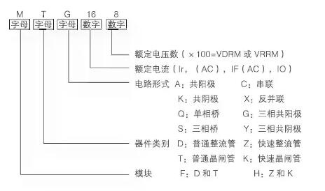 【欣靈電氣】晶閘管模塊（基礎知識）